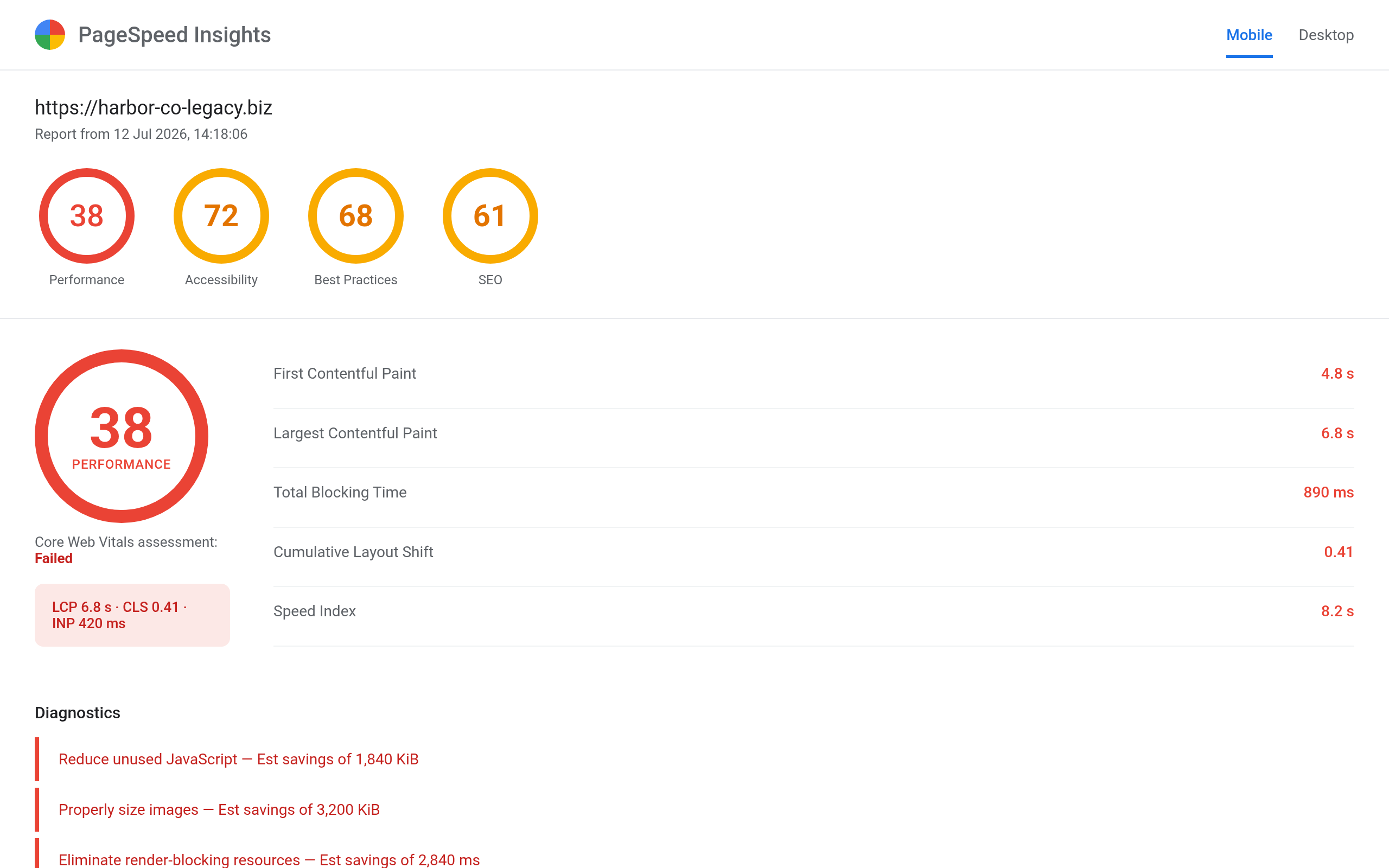 Google PageSpeed Insights report showing performance score 38 with failed Core Web Vitals